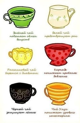 вся правда о чае.jpg