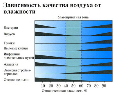 vlagnost_vozduha.jpg